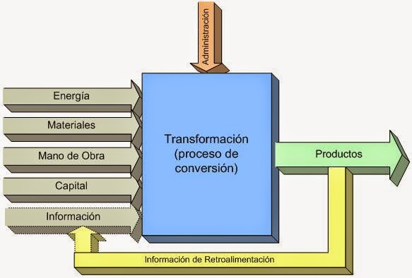 METODOLOGIAS Y TECNICAS DE MANUFACTURA II 